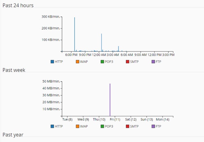 10 Finest Practices To Prevent Ddos Assaults